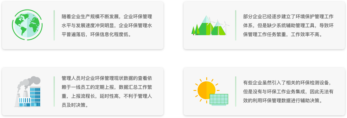 現狀分析
